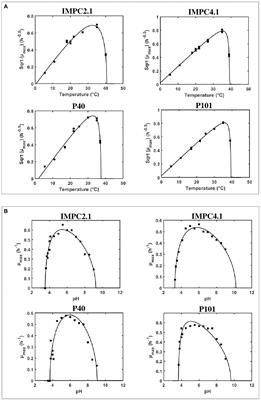 A Predictive Growth Model for Pro-technological and Probiotic Lacticaseibacillus paracasei Strains Fermenting <mark class="highlighted">White Cabbage</mark>